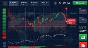 Finding the Best Binary Options Broker for Your Trading Needs Finding the Best Binary Options Broker for Your Trading Needs